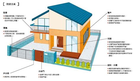 大門防盜|小偷out！居家防盜設計全攻略